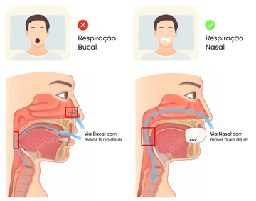 <strong>Respiração correta (100% nasal) enquanto dorme</strong>